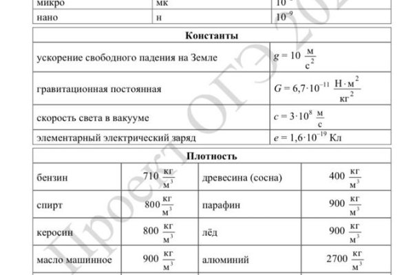 Сайт мега кракен