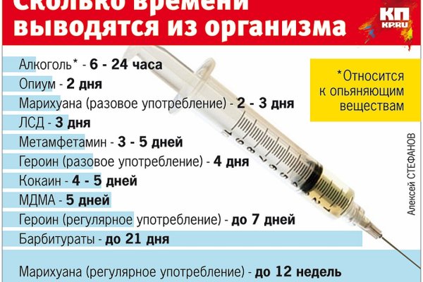 Кракен официальный сайт